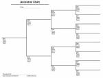 ancestral_chart_4